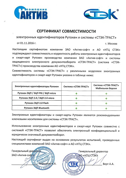 Сертификат ПП СТЭК-ТРАСТ
